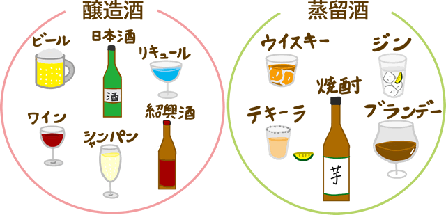 買取可能なお酒の種類が豊富