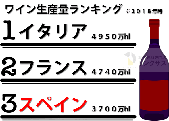 ワイン生産量ランキング