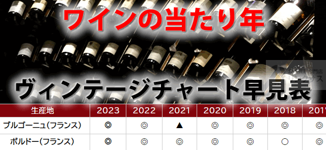 Liquorcolumn
