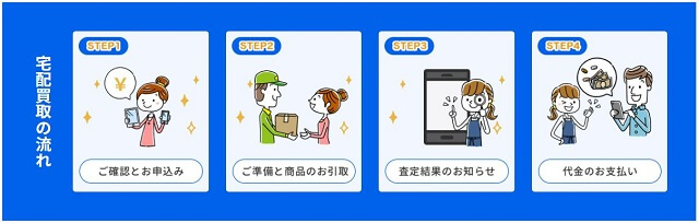 リンクサスモバイルの宅配買取