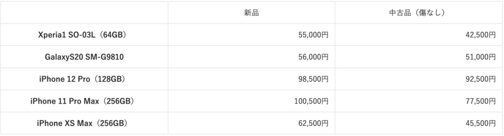 LINXAS purchase price