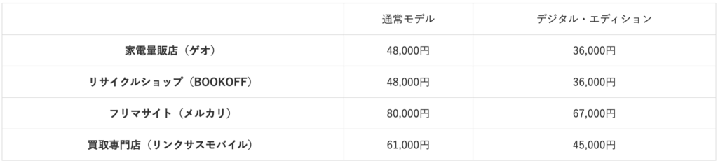 PS5 comparison table