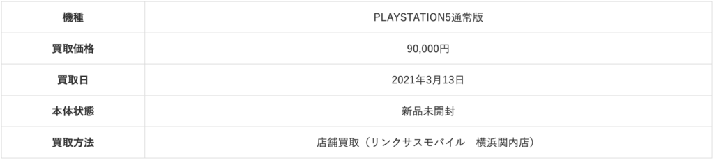 PS5 purchase record