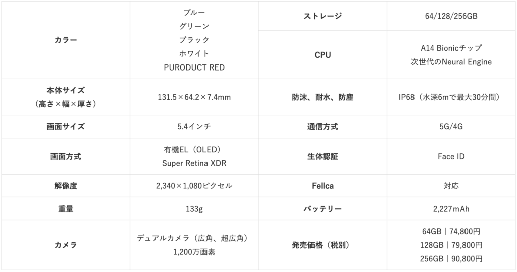 iPhone_12_mini_spec