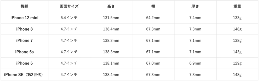 iPhone_12mini_8_7_6_6s_SE