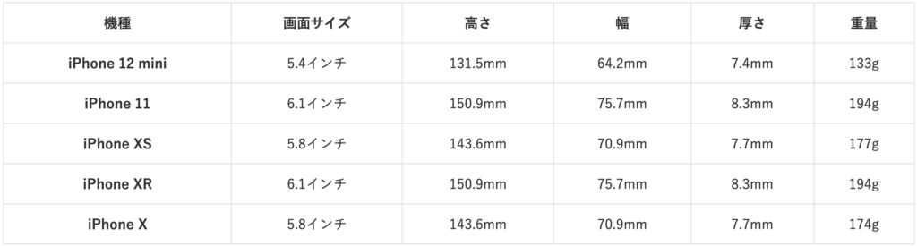iPhone_12mini_X_XR_XS_11