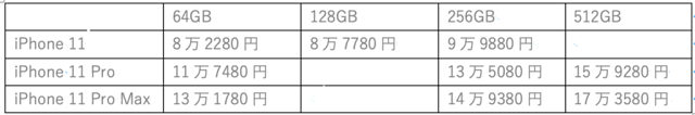 iPhone11各モデルの価格（Apple Store）