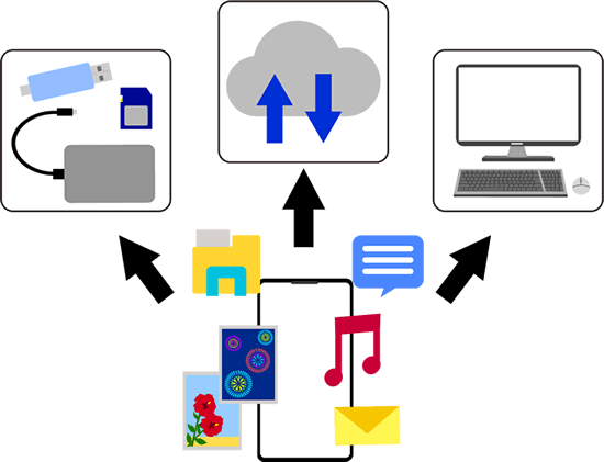 保存しているデータはバックアップをとっておく